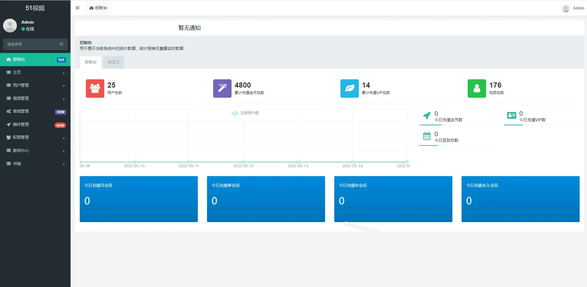 fastadmin框架短视频系统视频知识付费源码.zip-小白项目网